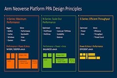 Arm Neoverse路線圖升級，服務器市場再迎曙光