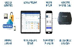 阿爾卑斯阿爾派全新數(shù)字鑰匙系統(tǒng)可大大提高業(yè)務(wù)效率