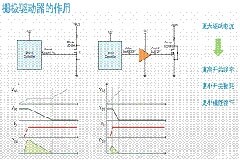 高功率電源應用中需要怎樣的隔離驅動？