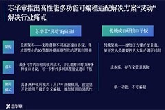 芯華章：為國(guó)產(chǎn)計(jì)算機(jī)架構(gòu)與產(chǎn)業(yè)生態(tài)補(bǔ)上驗(yàn)證短板