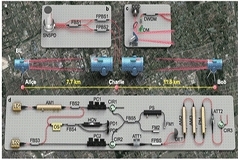 中國科大量子通信領域重要進展：首次在自由空間信道實現(xiàn)測量設備無關量子密鑰分發(fā)實驗