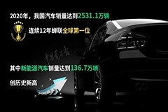 1．48億片！科技巨頭造車還沒出來，車載顯示市場已經火了