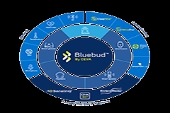 CEVA的全新Bluebud無線音頻平臺基于DSP實現標準化的藍牙音頻IP用于TSW耳塞、智能手表和可穿戴設備