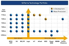富士康收購DNeX 2500萬美元股份！看好電動汽車與半導體