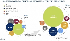 中國功率器件大爆發