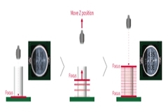 Saki 創新的 3D-AOI Z 軸系統將在 NEPCON ASIA 2021 上隆重亮相