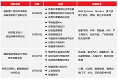 電子技術助力實現碳中和特色展區將亮相2021慕尼黑華南電子展！