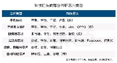 科技巨頭為何紛紛跨界造芯？