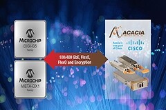 Microchip與Acacia攜手推動數據中心路由、交換和城域OTN平臺市場向400G可插拔相干光學器件過渡