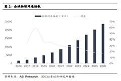 e星球觀展路線推薦②：數字經濟下，物聯網正掀起萬物互聯熱潮