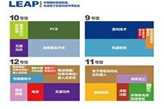 for媒體華南站：更多組團企業已登記，抓緊最后的機會