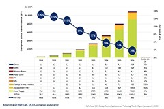 GaN快充市場賽道提速，SRII交付半導體晶圓設備助力中國產(chǎn)能擴充