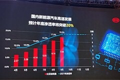 IGBT6.0年底推出！比亞迪半導(dǎo)體：明年國內(nèi)新能源汽車銷量將突破600萬輛