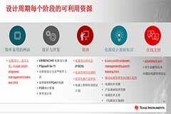 TI 創新低靜態電流技術可延長電池壽命和貨架期