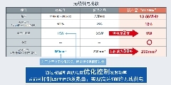 1W無線供電芯片組解決可穿戴設(shè)備供電難題