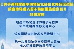 兩部門：支持深圳統(tǒng)一布局新能源汽車充換電基礎(chǔ)設(shè)施，試點(diǎn)互聯(lián)網(wǎng)處方藥銷售