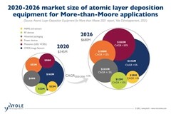 SRII重磅推出兩款ALD新品，滿足泛半導體應用多功能性和靈活性的需求