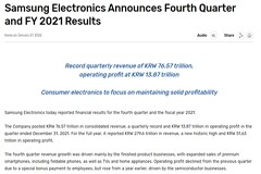 三星電子 2021 年第四季度凈利潤(rùn) 88.6 億美元，同比增長(zhǎng) 65%