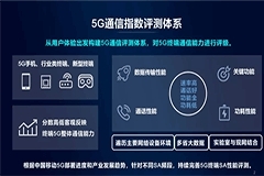 中國(guó)移動(dòng)發(fā)布手機(jī)通信能力評(píng)測(cè)報(bào)告：驍龍5G包攬各價(jià)位TOP3