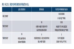 ADI CbM檢測(cè)技術(shù)加速智能制造的實(shí)現(xiàn)