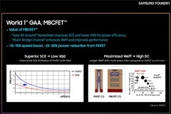 三星3nm工廠即將動工：全球首發(fā)GAA工藝 功耗直降50%