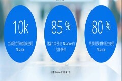 197億美元！微軟收購Siri背后的AI公司Nuance