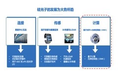硅光子賦能量子計算和光神經網絡，助飛計算新時代