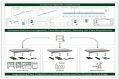 NI開發 ActiveUptime 維護服務（MaaS），為測試設備和設施提供狀態監測和預測性維護解決方案