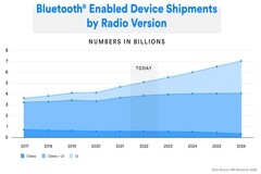 BLE市場(chǎng)競(jìng)爭(zhēng)白熱化，TI推出0.79美元單模MCU