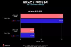 Graphcore與百度飛槳聯手閃耀MLPerf，AI性能再創佳績