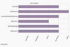 華為被評為IMS及話音核心網(wǎng)“唯一領(lǐng)導(dǎo)者”