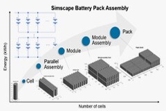 MATLAB和Simulink R2022b提供全新的Simscape Battery以及更新，簡化并自動化基于模型的設計