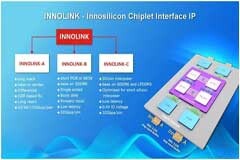 芯動科技高性能計算“三件套”IP解決方案行業(yè)領先，滿足新一代SoC帶寬需求