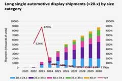 Omdia中國顯示產(chǎn)業(yè)研討會圓滿落幕，“一屏”折射多領(lǐng)域2023全球趨勢