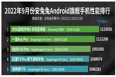 聯發科天璣9200跑分被曝超126萬，再度拿下高端入場券