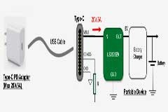 Littelfuse eFuse集成保護(hù)IC應(yīng)用在便攜終端產(chǎn)品的優(yōu)勢