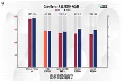 天璣9200旗艦芯實測出爐，《王者榮耀》滿幀運行，功耗太驚喜