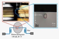 我科學家實現通訊波段的按需式量子存儲
