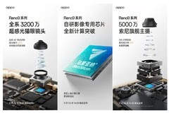 OPPO Reno9系列影像配置公布，首次升級雙芯人像計算引擎