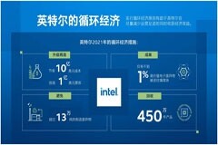 英特爾踐行可持續發展戰略，支持循環經濟發展