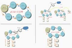 中國人自己的高端運動控制網絡總線——固高gLink協議簇