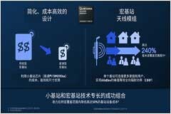 高通宣布推出遠距離緊湊型宏基站平臺，助力成本高效的室外毫米波部署