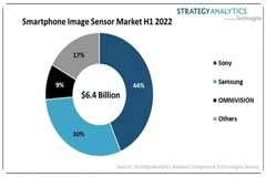 索尼計(jì)劃在日本熊本縣建立圖像傳感器新工廠