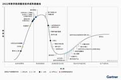 Gartner 2022年技術(shù)成熟度曲線顯示數(shù)字政府的新動向