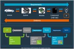 安謀科技劉澍：高性能融合計算IP平臺，賦能智能汽車芯片創(chuàng)新