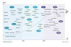 《2022－2023中國人工智能計算力發展評估報告》發布