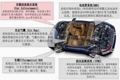 瞄準智能制造、新能源汽車等新興關鍵數據存儲需求，FeRAM以獨特性能發力智能物聯時代增量市場