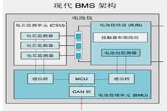 提升新能源汽車續(xù)航里程--看TI在BMS產品上如何發(fā)力？