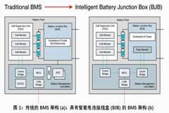 如何利用新一代BMS增加電動車行駛里程？