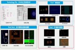 先進封裝領域新突破 華進半導體發布國內首個APDK